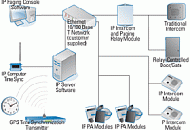 Протокол IP обеспечивает высокую точность работы систем внутренней и оперативно-диспетчерской связи